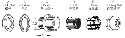 金属电缆接头(PG加长型)